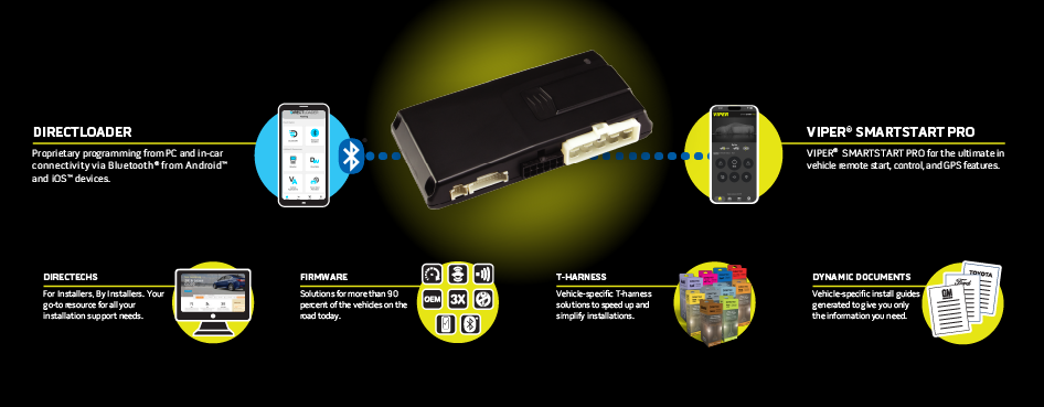 Digital Remote Start System | VOXX By Gentex Corporation